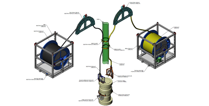 IWOCS Equipment