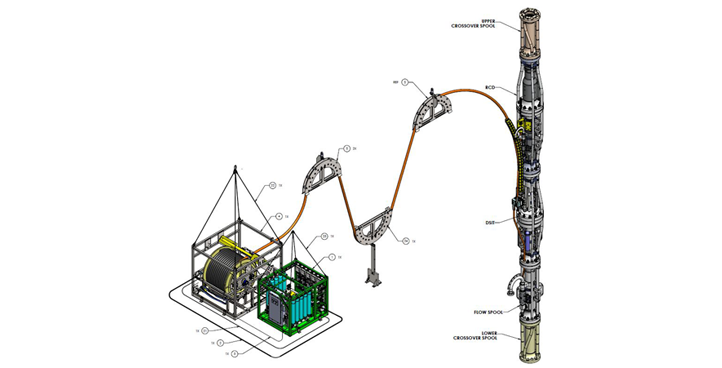 Managed Pressure Drilling Equipment